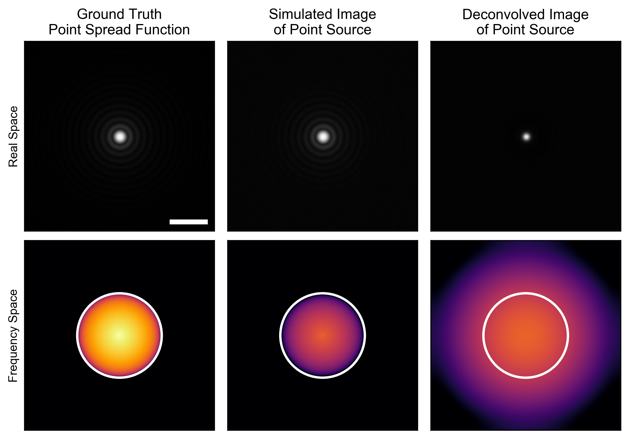 abbe diffraction limit proof